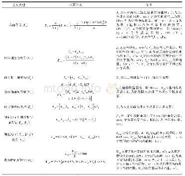 表1 城市单元各类耗水的计算方法