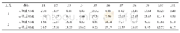 《表2 降噪前后信号指标对比》