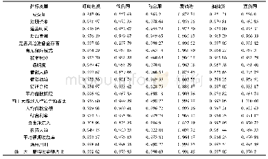 《表5 灰色关联系数部分数据》