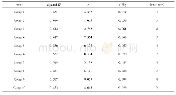 《表4 调整后的指标：不确定环境下期望效用最大化模型在投资组合的应用》