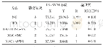 《表4 不同预处理方法下塑造的LS-SVM模型对比》