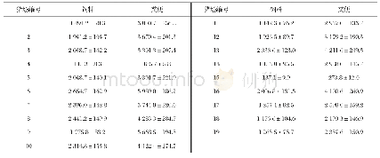 《表2 不同规模化猪场断奶仔猪的饲料和粪便中ZnO的含量 (数据来源:周鑫等[43])》