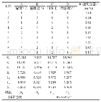 《表5 正交试验直观分析结果》