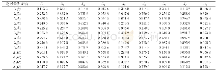 《表3 参试品种与“参考品种”的绝对差值Δi (k)》