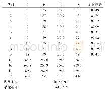 《表3 混合菌发酵全价料正交试验结果》