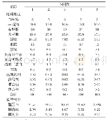 《表1 试验日粮组成及营养成分》