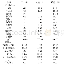 《表1 试验饲粮配方及营养水平 (风干基础)》