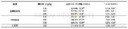 《表3 不同硒源对仔猪血清GSH-Px活性和T-AOC的影响》