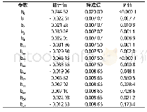 《表3 薰衣草精油得率二次回归模型参数估计值、标准误以及t测验的P值》