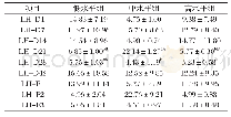 《表3 不同能量水平饲粮对血清LH浓度的影响》