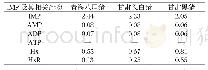 表3 不同品种猪肉IMP及其相关物含量