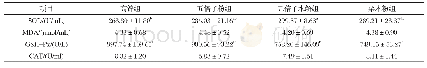表4 不同来源单宁酸替代高锌对保育猪血清抗氧化指标的影响