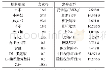 《表1 基础日粮组成及营养水平(风干基础)》