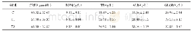 《表2 棉籽糖联合富硒乳酸菌对小鼠血液生化指标的影响》