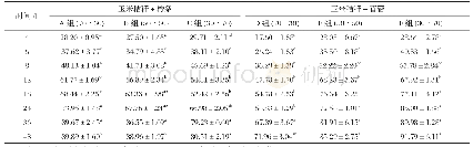 《表3 不同时间点的产气量变化》