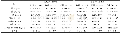 《表5 不同粗饲料组合体外发酵48 h的VFA含量变化》