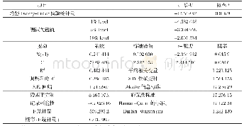 《表4 饲料市场需求量平稳性（ADF）检验结果》