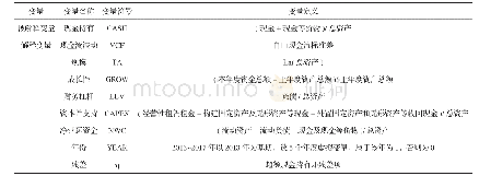 《表1 公式1各变量定义：经济新常态下饲料上市公司现金持有对经营绩效的影响》