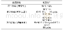 《表3 q-PCR反应程序》