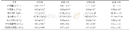 《表4 复合小肽对奶牛血液生化指标的影响》