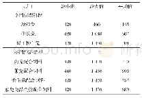 《表2 家兔商品全价配合饲料中微量元素铁的检测结果/(mg/kg)》