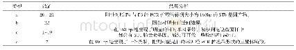 《表3 STb基因的PCR结果分析》