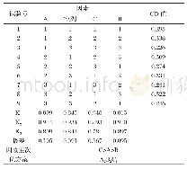 《表4 发酵条件正交优化试验结果分析》