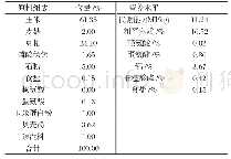 《表1 基础饲粮组成及营养水平》