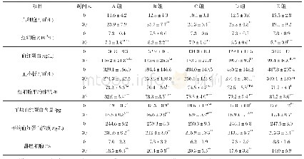 表3 3种替抗添加剂对断奶仔猪血液生理指标的影响（n=25)