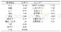 《表1 基础日粮组成及营养水平》