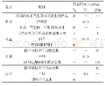 《表1 部分国家黄曲霉限量值》