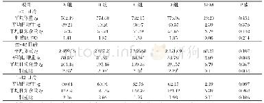 表2 屎肠球菌对肉仔鸡生长性能的影响