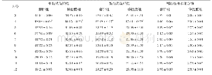 《表4 不同青贮方式对全株玉米青贮饲料营养价值的影响（二）》