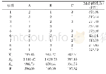 表4 正交试验设计及结果