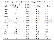 表4 2种仪器检测总磷准确度检测结果对比