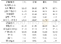 《表1 基础饲粮组成及营养水平》