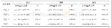 《表5 颗粒饲料不同加工工段的抗剪强度相关性》