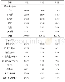 表1 精料组成及营养水平（风干基础）