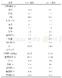 《表1 基础日粮组成及营养水平》