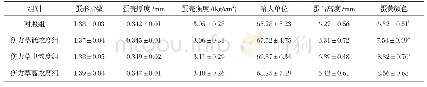 《表3 伤力草提取物对蛋品质的影响》