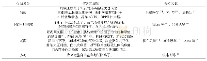 表2 紫苏籽中活性物质的生物学功能