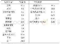 表1 饲粮组成及营养水平（绝干基础）