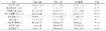 《表2 不同水平的单宁对绵羊氮代谢的影响》