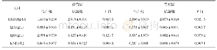 《表6 发酵饲料对保育猪和生长猪血清免疫指标的影响》