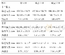 表5 辣木、酵素对产蛋后期广西麻鸡肠道形态结构的影响