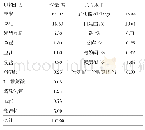 《表1 基础日粮组成及营养水平》