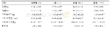 表2 牡丹籽饼对济宁青山羊生长性能的影响