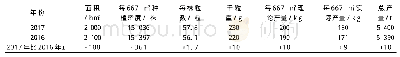 表2 灌云县2017年与2016年大豆生产情况比较