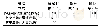 《表3 2017年不同栽培方式的蔬菜农药残留超标情况》