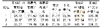 《表4 不同穴距对机穴播“南粳9108”产量及其结构的影响》